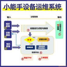 С����-�O(sh��)���\(y��n)�Sϵ�y(t��ng)